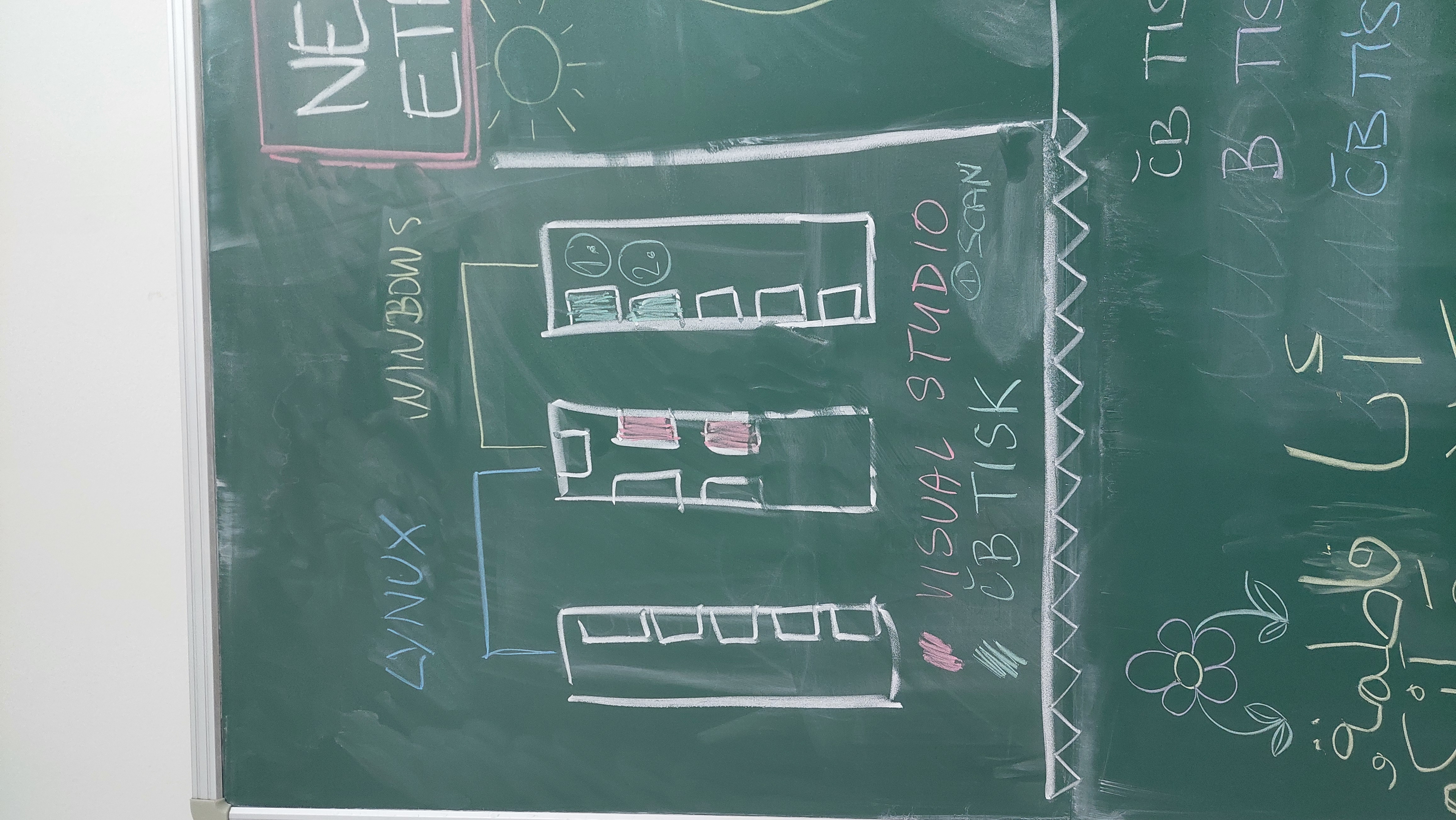 Plánek rozložení PC