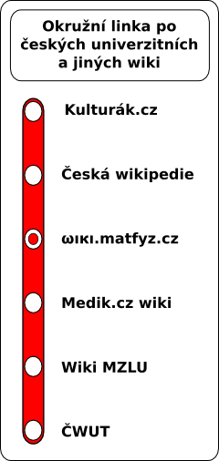 LinkaWikiMatfyz.png