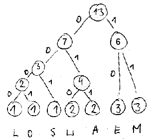 +get/+2af354ca-dfae-4f40-a864-f12f8a812f03/Archiv/Implementace%20databázových%20systémů/Komprese/Stathuff.png