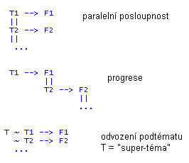 Tematicke_posloupnosti.png