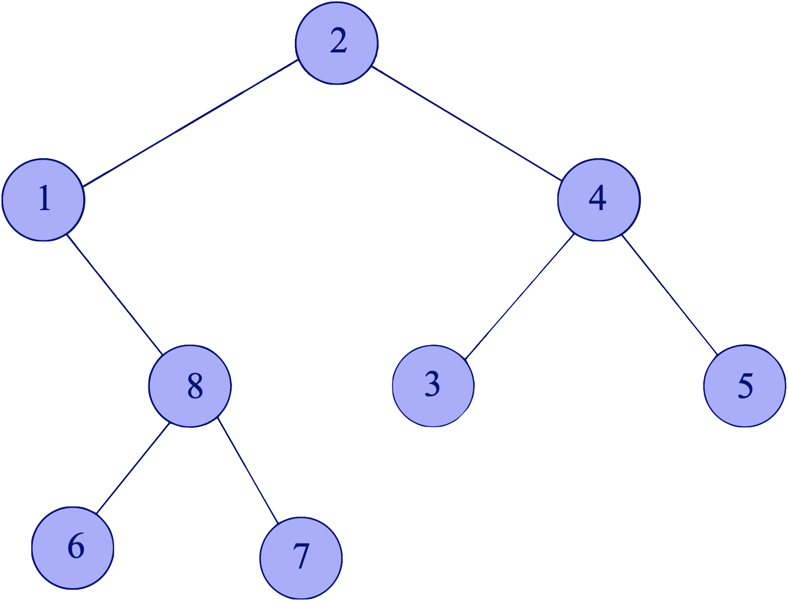 +get/+372b812f-4ee7-410c-965f-92d20fc786e2/NPRG062/Zkouška%202025-01-13%20Töpfer/graph-2.png