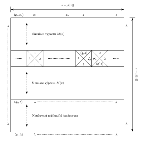 +get/+4032bcd3-6b7b-4368-a51f-83834a25b689/Archiv/Řešené%20otázky%20NTIN090/Kachl.png