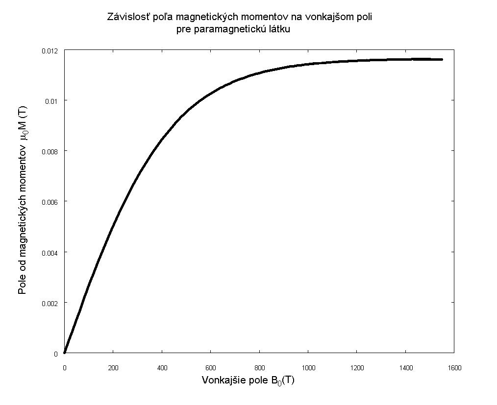 Archiv/Soubor:Paramagnet.jpg