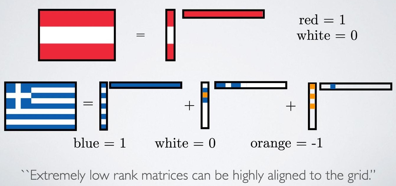 +get/+4b89e609-feab-46b8-ae27-5d9bf7a4d362/NMNM201/Flag-decompositions.png