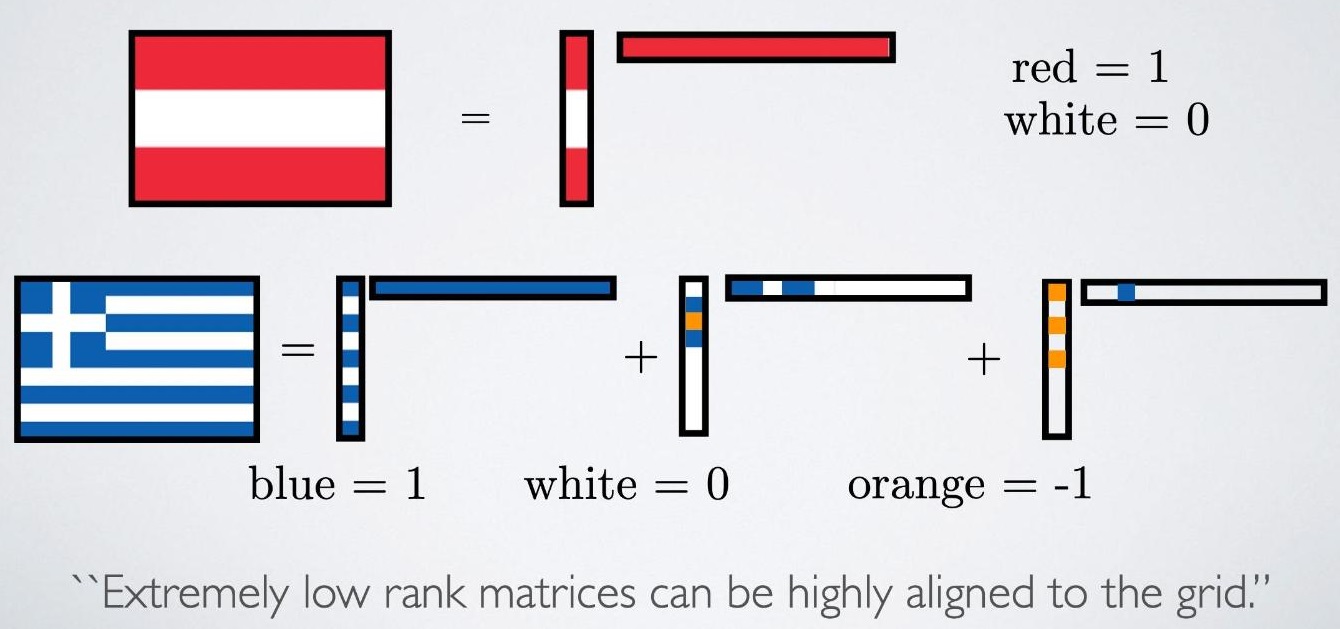 NMNM201/Flag-decompositions.png