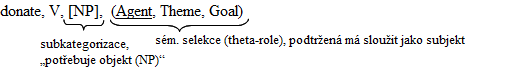 Theta-theory-lexicon.png