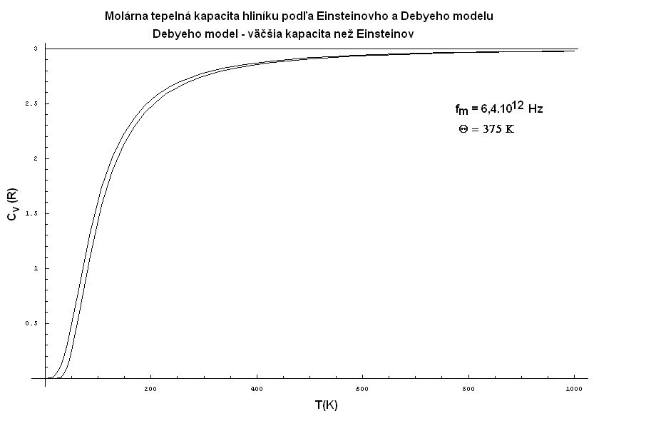 Archiv/Soubor:Kapacity.jpg