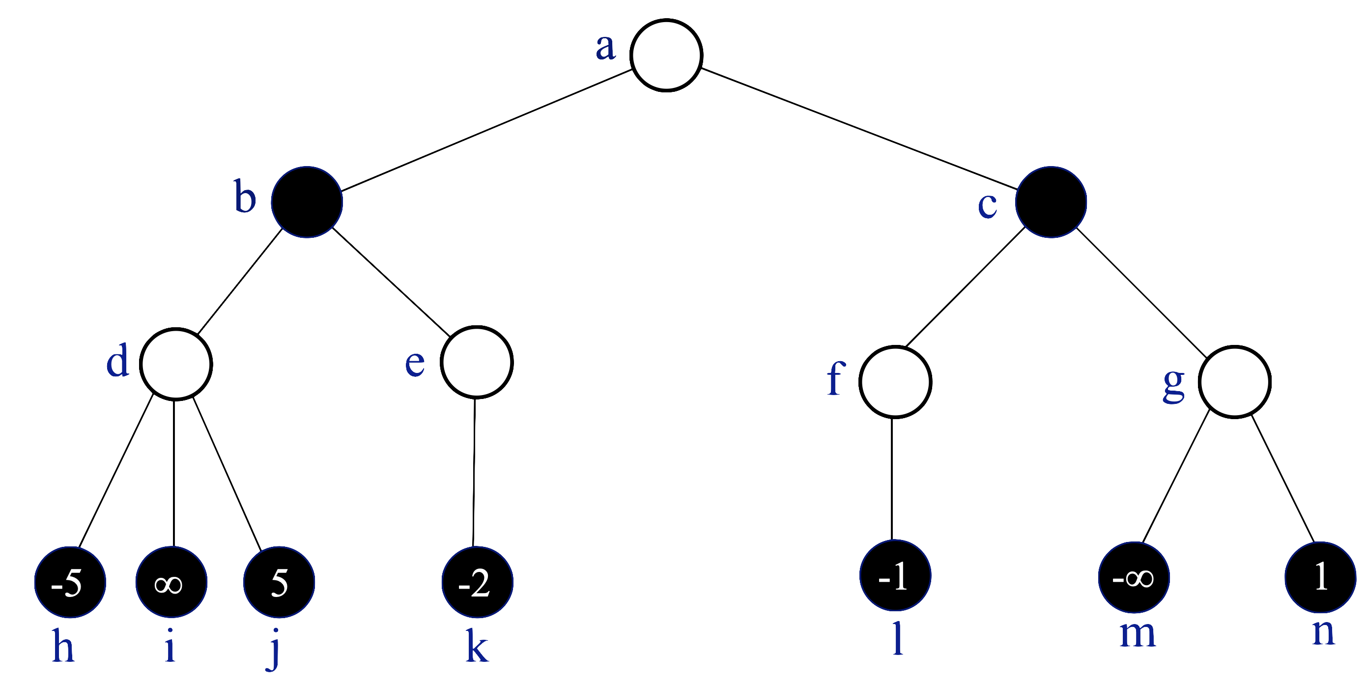 +get/+5dc21bc7-3f18-49da-9a98-b0ab675f1b1a/NPRG062/Zkouška%202025-01-13%20Töpfer/graph-3b.png