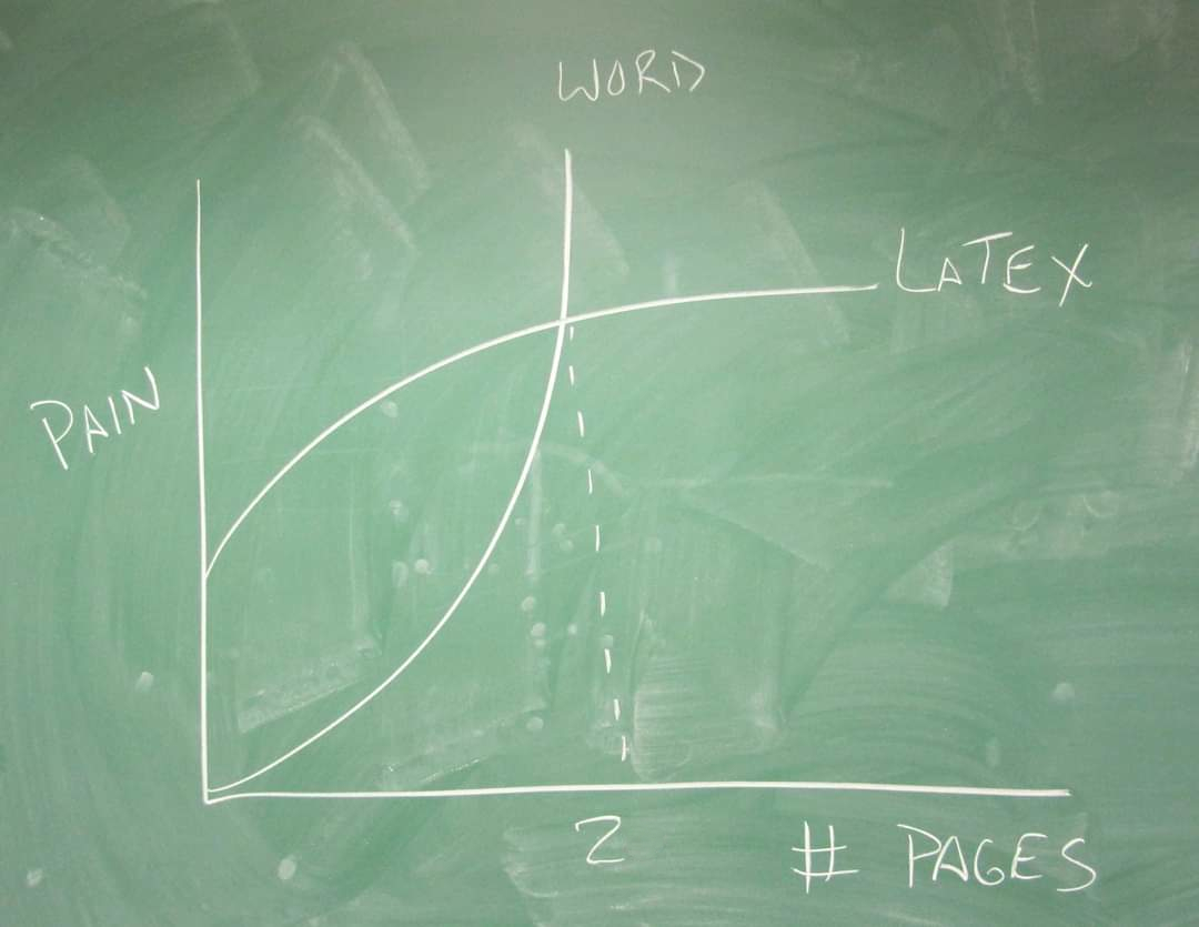 Latex diagram