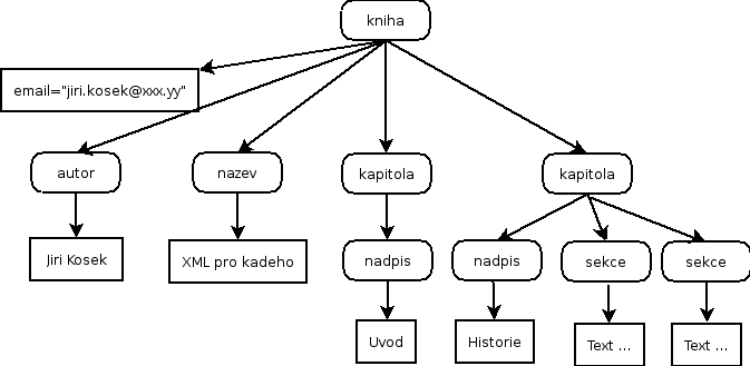Prg036_pisemka_2007-06-05-kniha.png