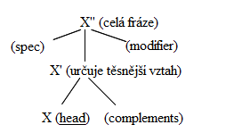 Xbar-struct.png