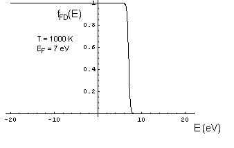 Archiv/Soubor:Fermi%20dirac.jpg