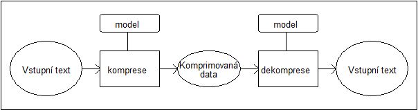 +get/+9228c79b-4f31-4086-81b2-fab6155abb5a/Archiv/Implementace%20databázových%20systémů/Komprese/Komprese.png