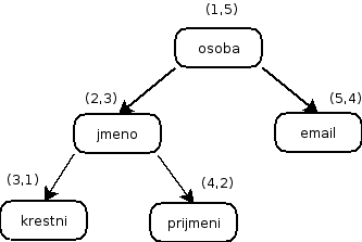 XML-05-06-2007-osoba.png