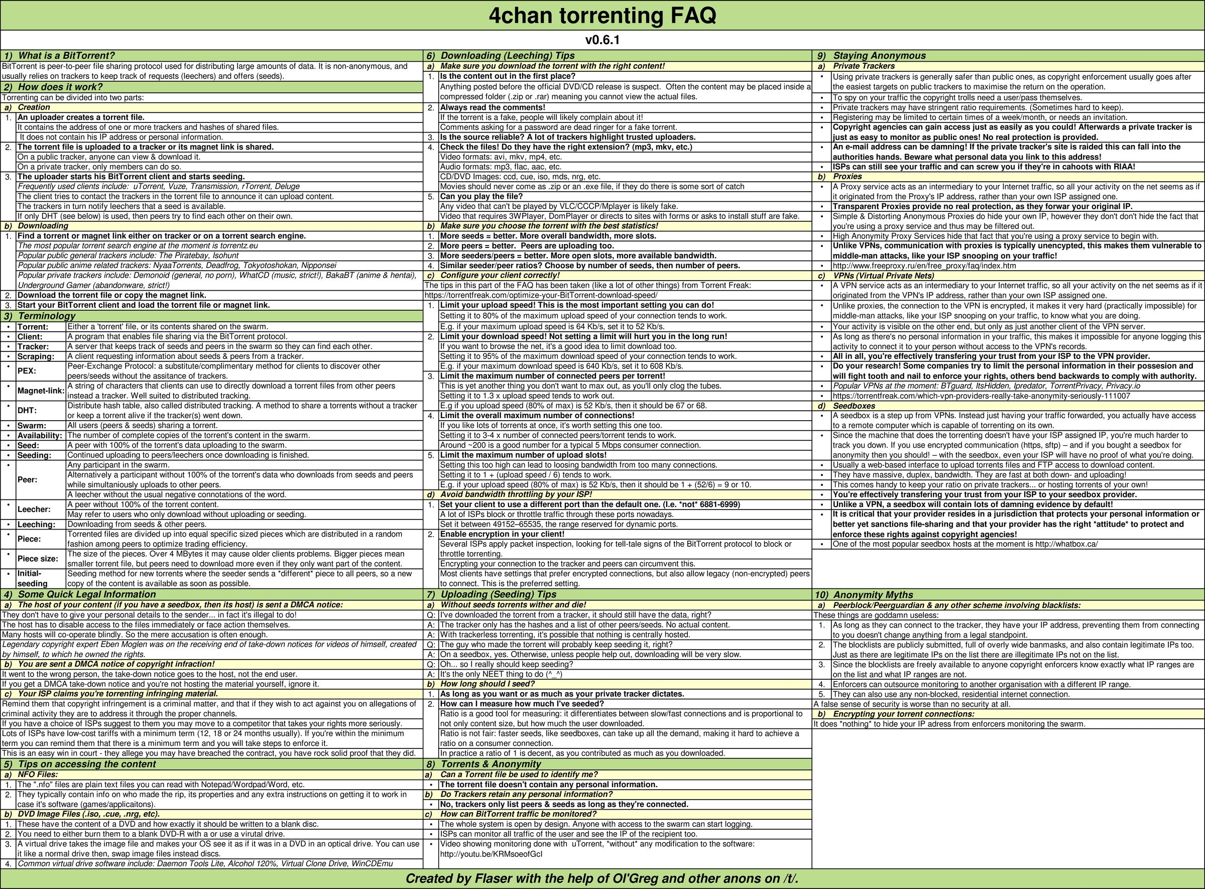 4chan torrent FAQ