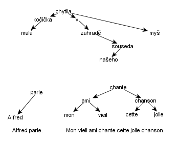 dole