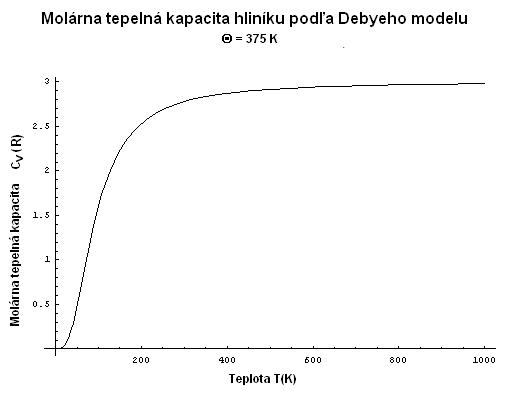 Archiv/Soubor:Debye.jpg