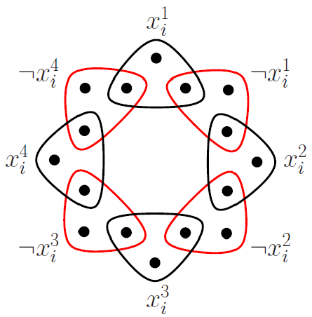 +get/+c1aa3c8f-09d0-44ae-ae8f-49cdc9dd15e3/Archiv/Řešené%20otázky%20NTIN090/3DM23SAT/3dmkopie.png