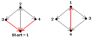 +get/+c35520b3-6f7f-4c3d-bc43-6cf52a8fface/Archiv/Složitost%20I/Ex03-03.PNG