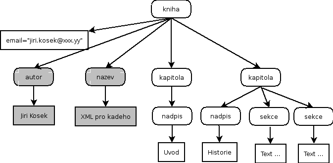 Prg036_pisemka_2007-06-05-kniha2.png