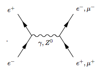 Feynmanov diagram