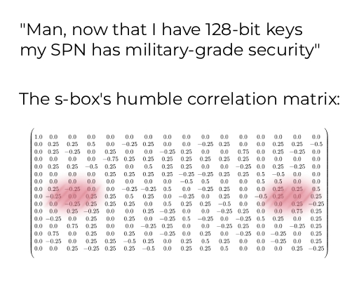 +get/+d3387dca-b766-4f35-8955-087a212ce6e1/NMMB335/cryptomeme.jpg