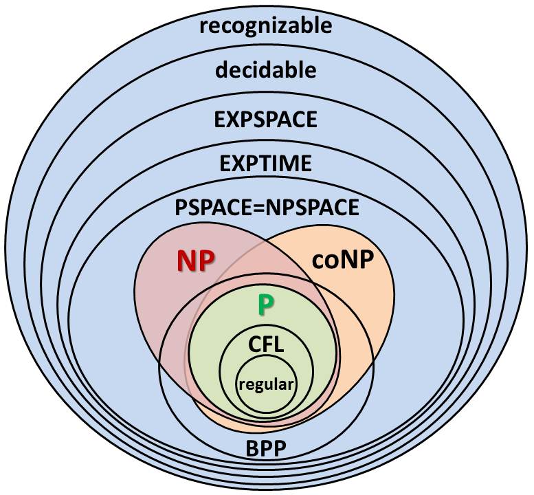 Chpvenndiagram.jpg