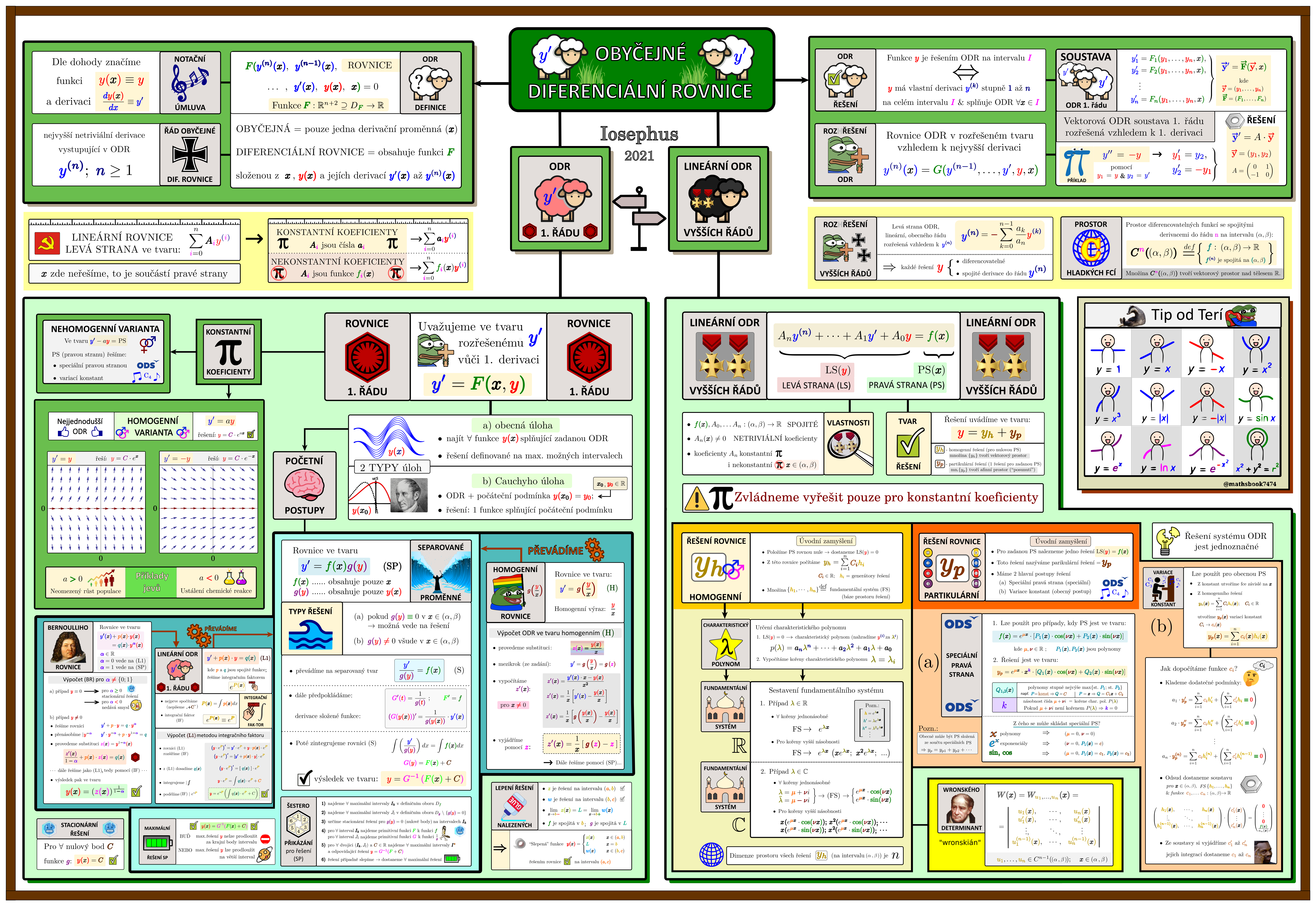 NOFY152/obycejne_diferencialni_rovnice_v1.1.png