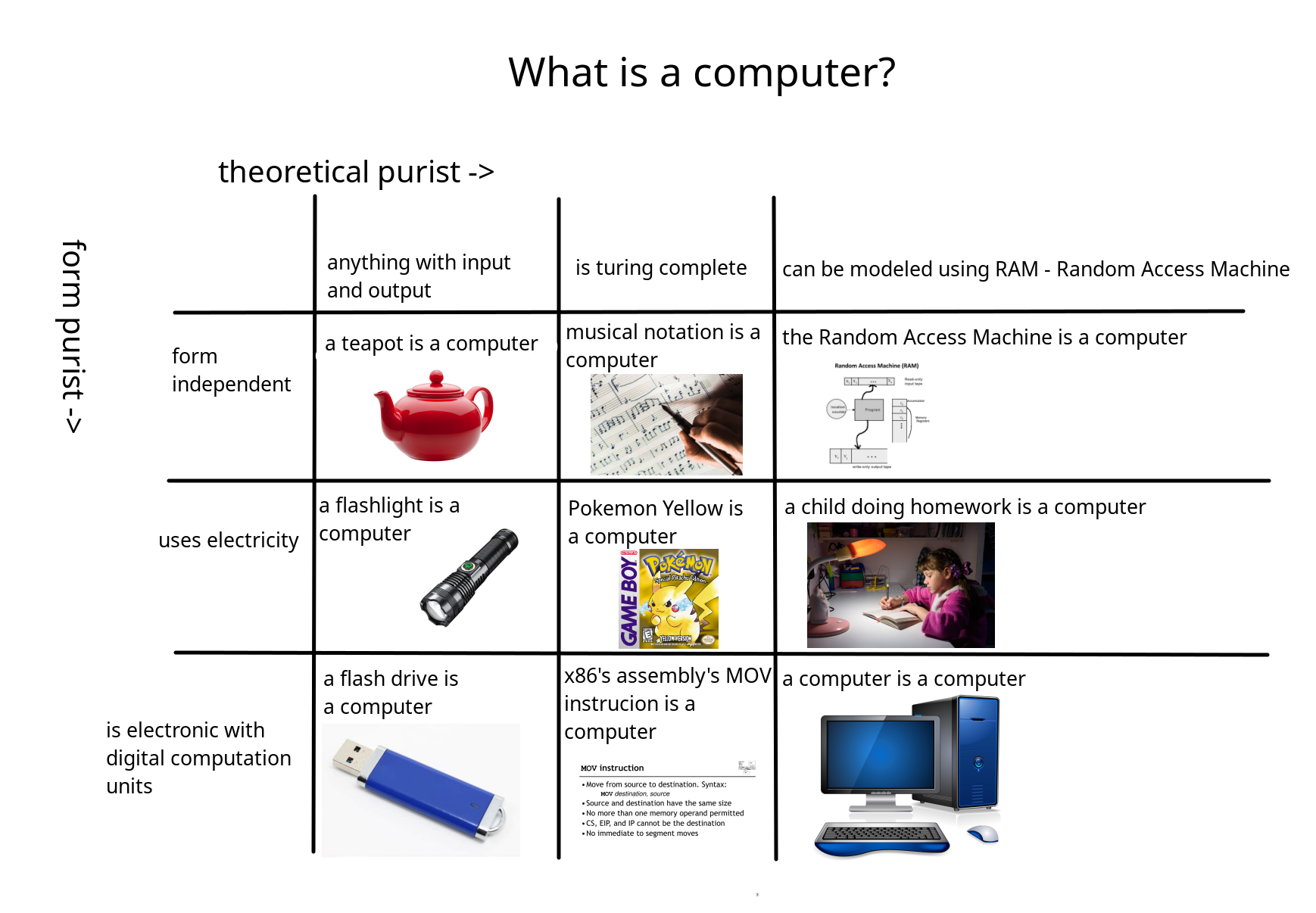 NSWI120/what-is-a-computer.png