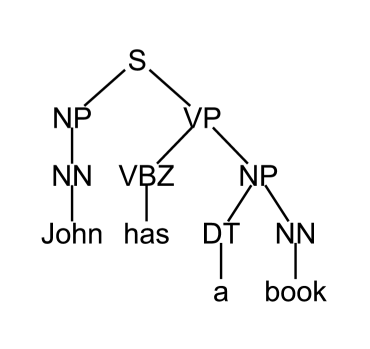 Phrase-tree.png